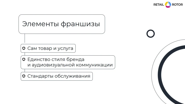 Система управления экранами для франшиз. Простое решение сложных задач